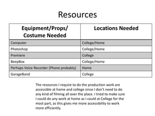 Resources
Equipment/Props/
Costume Needed
Locations Needed
Computer College/Home
Photoshop College/Home
Premiere College
BeepBox College/Home
Perhaps Voice Recorder (Phone probably) Home
GarageBand College
The resources I require to do the production work are
accessible at home and college since I don’t need to do
any kind of filming all over the place. I tried to make sure
I could do any work at home as I could at College for the
most part, as this gives me more accessibility to work
more efficiently.
 