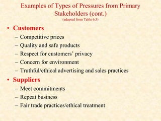 Examples of Types of Pressures from Primary
Stakeholders (cont.)
(adapted from Table 6.3)
• Customers
– Competitive prices...