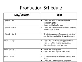 Production Schedule
Day/Lesson Tasks
Week 1 - Day 1 • Create the main character and their
animation sprites
• Create an Ally (try for two)
Week 1 – day 2 • Create the Puppet master and the black and
white puppet master
Week 1 – day 3 • Create the puppets, The decayed mentals
and the black and white decayed mentals.
Week 1 – day 4 • Create the Mischievous Puppet and the
black and white mischievous puppet.
• Start creating the entry garden.
Week 2 – day 1 • Finish the entry garden
• Create the main asylum entry point
Week 2 – day 2 • Create the eastern hallway and the power
room
• Create the "Turn on power" objective
 
