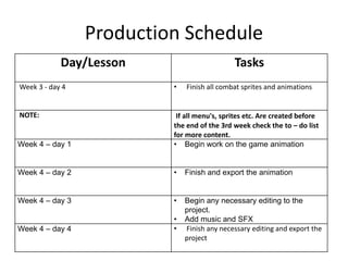 Production Schedule
Day/Lesson Tasks
Week 3 - day 4 • Finish all combat sprites and animations
NOTE: If all menu's, sprites etc. Are created before
the end of the 3rd week check the to – do list
for more content.
Week 4 – day 1 • Begin work on the game animation
Week 4 – day 2 • Finish and export the animation
Week 4 – day 3 • Begin any necessary editing to the
project.
• Add music and SFX
Week 4 – day 4 • Finish any necessary editing and export the
project
 