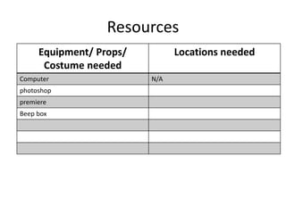 Resources
Equipment/ Props/
Costume needed
Locations needed
Computer N/A
photoshop
premiere
Beep box
 