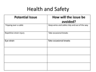 Health and Safety
Potential Issue How will the issue be
avoided?
Tripping over a cable Keep wires and cables tidy and out of the way
Repetitive strain injury Take occasional breaks
Eye strain Take occasional breaks
 