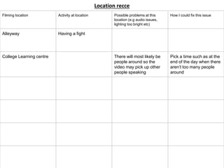 Location recce
Filming location Activity at location Possible problems at this
location (e.g audio issues,
lighting too bright etc)
How I could fix this issue
Alleyway Having a fight
College Learning centre There will most likely be
people around so the
video may pick up other
people speaking
Pick a time such as at the
end of the day when there
aren’t too many people
around
 