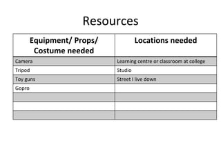 Resources
Equipment/ Props/
Costume needed
Locations needed
Camera Learning centre or classroom at college
Tripod Studio
Toy guns Street I live down
Gopro
 