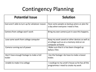 Contingency Planning
Potential Issue Solution
Cast aren’t able to turn up for whatever reason Have some people as backup actors or plan for
a day when everyone I need is free.
Camera from college won’t work Bring my own camera just in case this happens.
Lose some work from college computer Keep my work saved on other devices as well as
at college such as on a memory stick or on
computer at home
Camera running out of power Make sure that it is has been charged up
before I film
Don’t have enough footage to make a full
trailer
Use the footage I do have to make a teaser
trailer.
Unable to make it to college I could go to my uncle’s house as he has all the
programmes I need to create my work
 