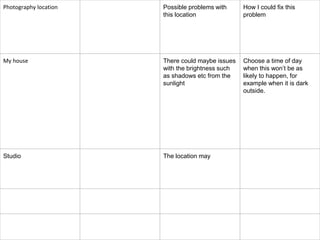 Photography location Possible problems with
this location
How I could fix this
problem
My house There could maybe issues
with the brightness such
as shadows etc from the
sunlight
Choose a time of day
when this won’t be as
likely to happen, for
example when it is dark
outside.
Studio The location may
 