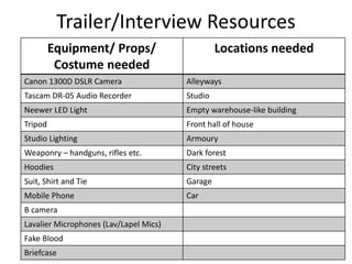 Trailer/Interview Resources
Equipment/ Props/
Costume needed
Locations needed
Canon 1300D DSLR Camera Alleyways
Tascam DR-05 Audio Recorder Studio
Neewer LED Light Empty warehouse-like building
Tripod Front hall of house
Studio Lighting Armoury
Weaponry – handguns, rifles etc. Dark forest
Hoodies City streets
Suit, Shirt and Tie Garage
Mobile Phone Car
B camera
Lavalier Microphones (Lav/Lapel Mics)
Fake Blood
Briefcase
 