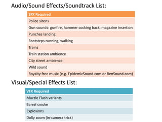 Audio/Sound Effects/Soundtrack List:
SFX Required
Police sirens
Gun sounds: gunfire, hammer cocking back, magazine insertion
Punches landing
Footsteps running, walking
Trains
Train station ambience
City street ambience
Wild sound
Royalty free music (e.g. EpidemicSound.com or BenSound.com)
Visual/Special Effects List:
VFX Required
Muzzle Flash variants
Barrel smoke
Explosions
Dolly zoom (in-camera trick)
 