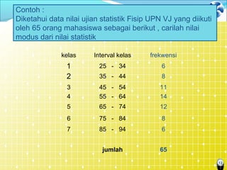 12
kelas Interval kelas frekwensi
1 25 - 34 6
2 35 - 44 8
3 45 - 54 11
4 55 - 64 14
5 65 - 74 12
6 75 - 84 8
7 85 - 94 6
jumlah 65
Contoh :
Diketahui data nilai ujian statistik Fisip UPN VJ yang diikuti
oleh 65 orang mahasiswa sebagai berikut , carilah nilai
modus dari nilai statistik
 