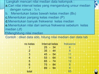 16
no kelas Interval kelas frekwensi
1 25 - 34 6
2 35 - 44 8
3 45 - 54 11
4 55 - 64 14
5 65 - 74 12
6 75 - 84 8
7 89 - 94 6
total 65
Langkah mencari nilai median data kelompok :
a.Cari nilai interval kelas yang mengandung unsur median
dengan rumus : ½ n.
b. Menentukan batas bawah kelas median (Bb)
c.Menentukan panjang kelas median (P)
d.Menentukan banyak frekwensi kelas median
e.Menentukan nilai dari semua frekwensi sebelum kelas
median (Jf)
f.Menghitung nilai median
Contoh : diket data sbb, hitung nilai median dari data tsb
 