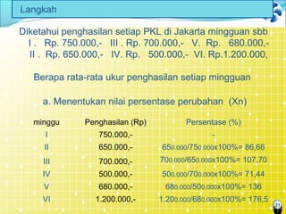 21
minggu Penghasilan (Rp) Persentase (%)
I 750.000,- -
II 650.000,- 650.000/750.000x100%= 86,66
III 700.000,- 700.000/650.000x100%= 107,70
IV 500.000,- 500.000/700.000x100%= 71,44
V 680.000,- 680.000/500.000x100%= 136
VI 1.200.000,- 1.200.000/680.000x100%= 176,5
Langkah
Diketahui penghasilan setiap PKL di Jakarta mingguan sbb
I . Rp. 750.000,- III . Rp. 700.000,- V. Rp. 680.000,-
II . Rp. 650.000,- IV. Rp. 500.000,- VI. Rp.1.200.000,
Berapa rata-rata ukur penghasilan setiap mingguan
a. Menentukan nilai persentase perubahan (Xn)
 