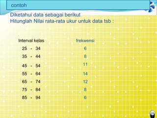 24
Interval kelas frekwensi
25 - 34 6
35 - 44 8
45 - 54 11
55 - 64 14
65 - 74 12
75 - 84 8
85 - 94 6
contoh
Diketahui data sebagai berikut
Hitunglah Nilai rata-rata ukur untuk data tsb :
 