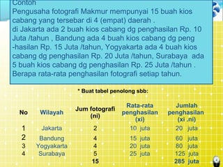 4
* Buat tabel penolong sbb:
No Wilayah
Jum fotografi
(ni)
Rata-rata
penghasilan
(xi)
Jumlah
penghasilan
(xi .ni)
1 Jakarta 2 10 juta 20 juta
2 Bandung 4 15 juta 60 juta
3 Yogyakarta 4 20 juta 80 juta
4 Surabaya 5 25 juta 125 juta
15 285 juta
Contoh
Pengusaha fotografi Makmur mempunyai 15 buah kios
cabang yang tersebar di 4 (empat) daerah .
di Jakarta ada 2 buah kios cabang dg penghasilan Rp. 10
Juta /tahun , Bandung ada 4 buah kios cabang dg peng
-hasilan Rp. 15 Juta /tahun, Yogyakarta ada 4 buah kios
cabang dg penghasilan Rp. 20 Juta /tahun, Surabaya ada
5 buah kios cabang dg penghasilan Rp. 25 Juta /tahun .
Berapa rata-rata penghasilan fotografi setiap tahun.
 