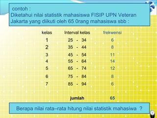 7
kelas Interval kelas frekwensi
1 25 - 34 6
2 35 - 44 8
3 45 - 54 11
4 55 - 64 14
5 65 - 74 12
6 75 - 84 8
7 85 - 94 6
jumlah 65
contoh :
Diketahui nilai statistik mahasiswa FISIP UPN Veteran
Jakarta yang diikuti oleh 65 0rang mahasiswa sbb :
Berapa nilai rata–rata hitung nilai statistik mahasiwa ?
 