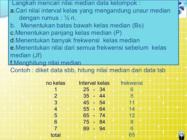 4 Ukuran Pemusatan Data