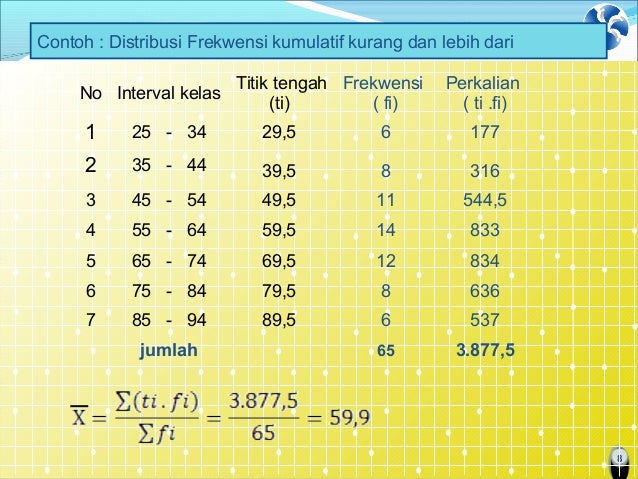 4 Ukuran Pemusatan Data