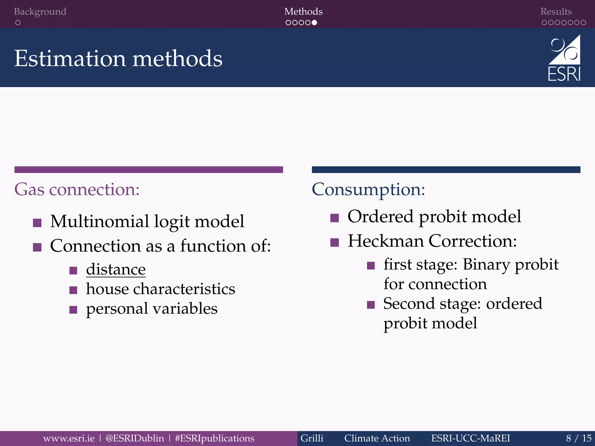 Background Methods Results
Estimation methods
Gas connection:
Multinomial logit model
Connection as a function of:
distance
house characteristics
personal variables
Consumption:
Ordered probit model
Heckman Correction:
ﬁrst stage: Binary probit
for connection
Second stage: ordered
probit model
www.esri.ie | @ESRIDublin | #ESRIpublications Grilli Climate Action ESRI-UCC-MaREI 8 / 15
 
