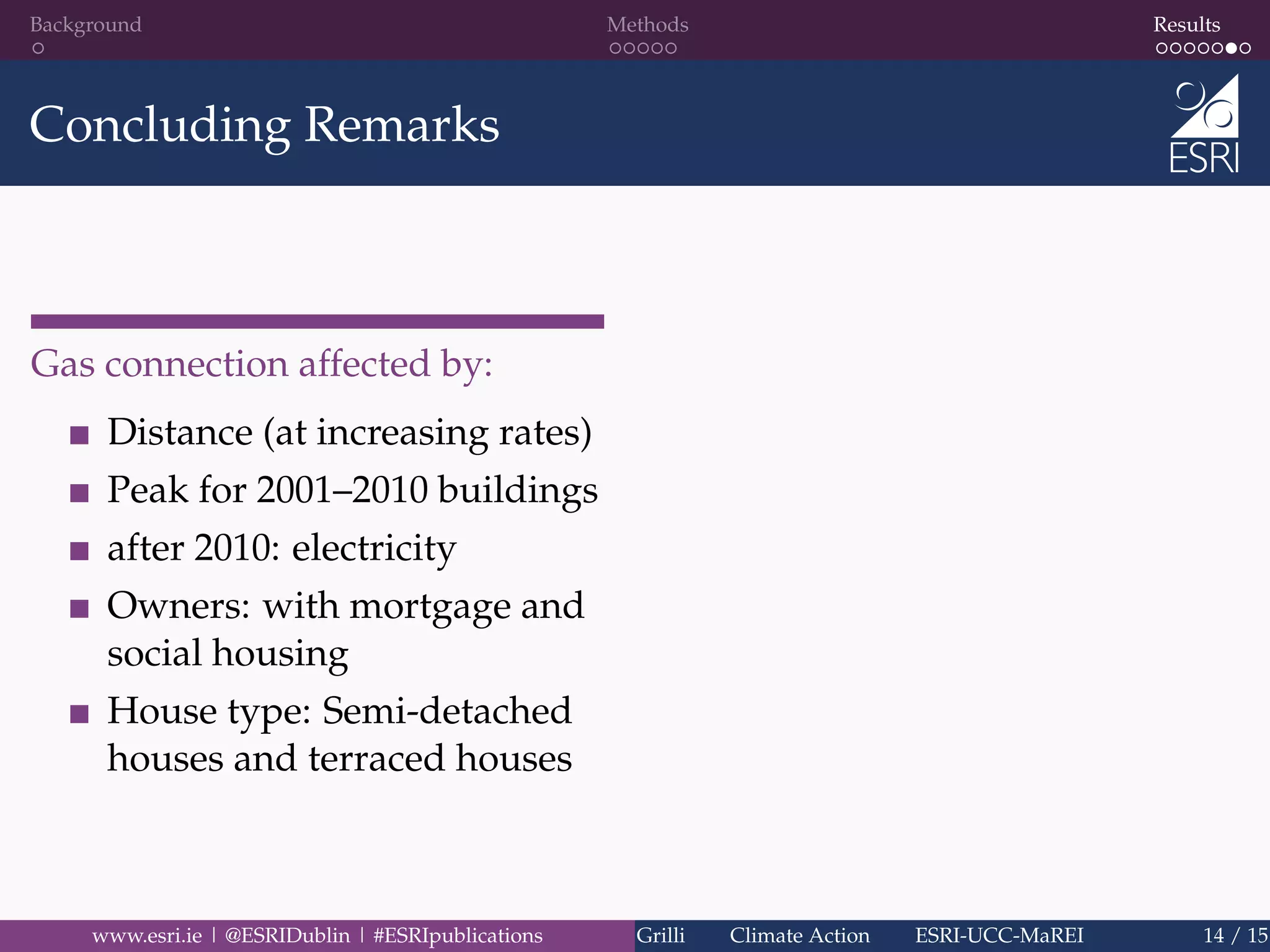 Background Methods Results
Concluding Remarks
Gas connection affected by:
Distance (at increasing rates)
Peak for 2001–2010 buildings
after 2010: electricity
Owners: with mortgage and
social housing
House type: Semi-detached
houses and terraced houses
www.esri.ie | @ESRIDublin | #ESRIpublications Grilli Climate Action ESRI-UCC-MaREI 14 / 15
 