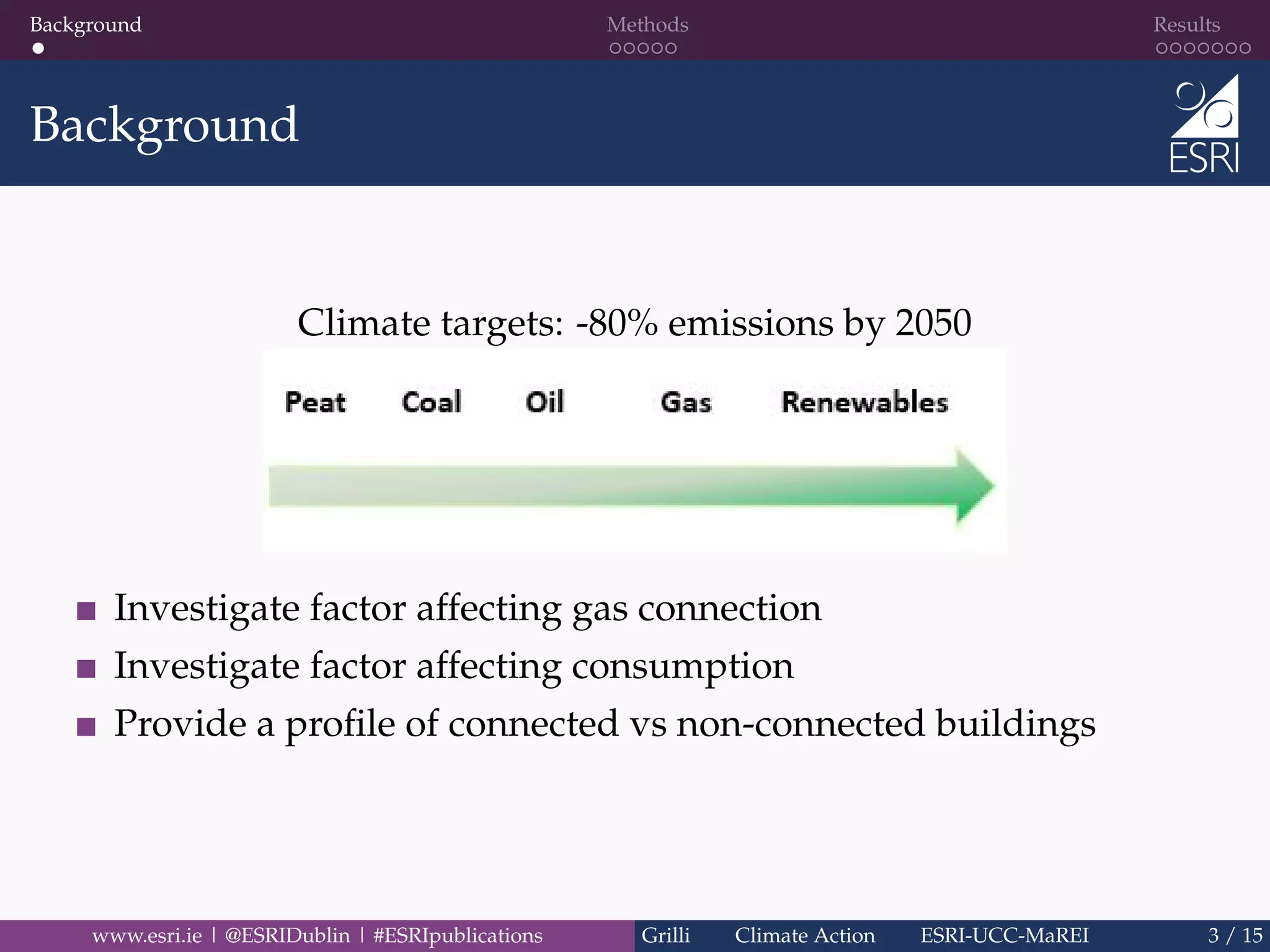 Background Methods Results
Background
Climate targets: -80% emissions by 2050
Investigate factor affecting gas connection
Investigate factor affecting consumption
Provide a proﬁle of connected vs non-connected buildings
www.esri.ie | @ESRIDublin | #ESRIpublications Grilli Climate Action ESRI-UCC-MaREI 3 / 15
 