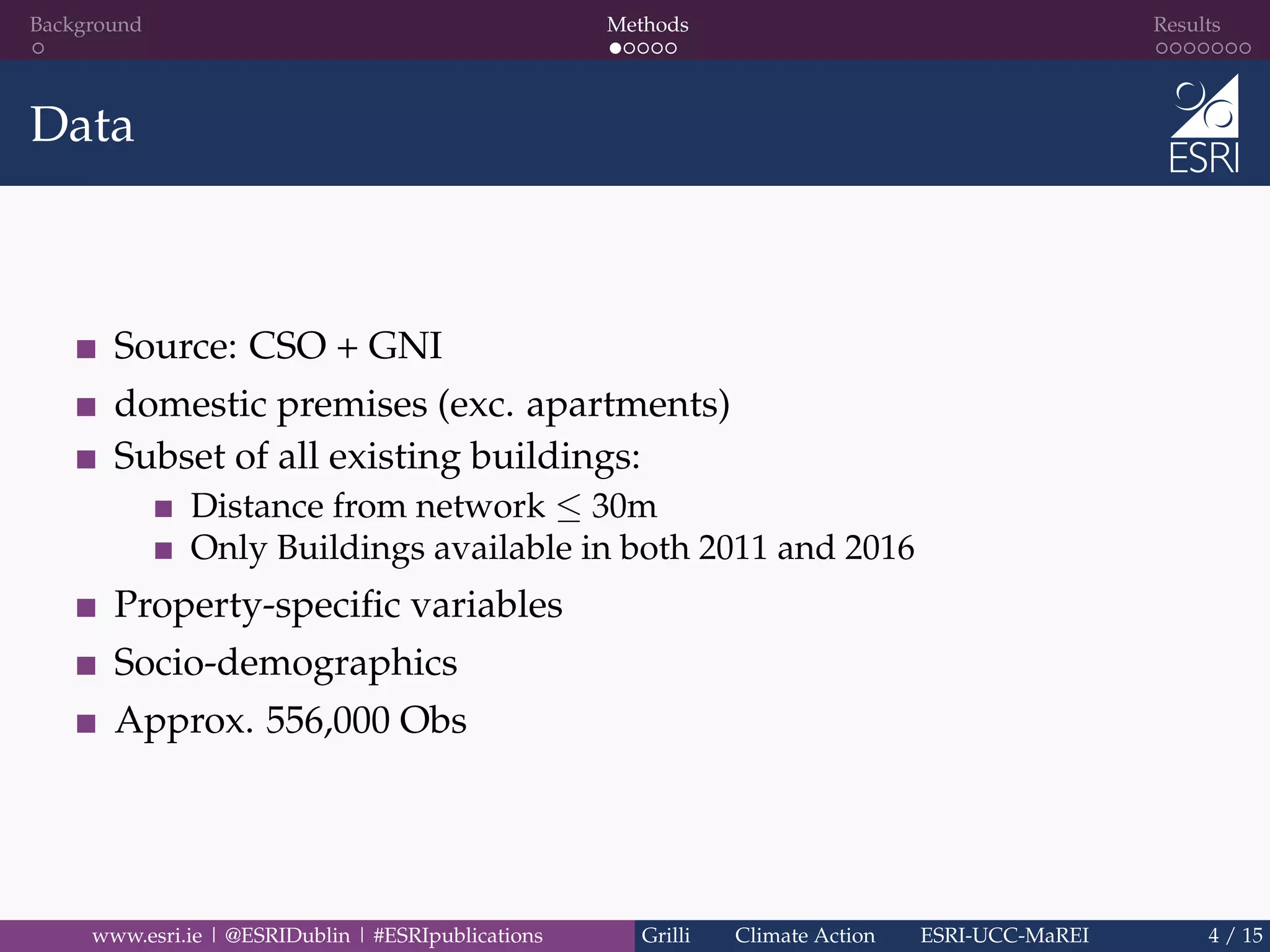 Background Methods Results
Data
Source: CSO + GNI
domestic premises (exc. apartments)
Subset of all existing buildings:
Distance from network ≤ 30m
Only Buildings available in both 2011 and 2016
Property-speciﬁc variables
Socio-demographics
Approx. 556,000 Obs
www.esri.ie | @ESRIDublin | #ESRIpublications Grilli Climate Action ESRI-UCC-MaREI 4 / 15
 