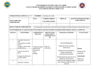 UNIVERSIDAD CENTRAL DEL ECUADOR
FACULTAD DE FILOSOFÍA, LETRAS Y CIENCIAS DE LA EDUCACIÓN
GUÍA DISEÑO MICRO CURRICULAR
UNIDAD/TEMA/CAPÍTULO: N° 3 NOMBRE: Introducción a SQL
ESCENARIOS DE
APRENDIZAJE:
AULA LABORATORIOS/
TALLERES/OTROS
VIRTUAL INSTITUCIÓN RECEPTORA
PARA PPP/PVS
x
RESULTADO DE APRENDIZAJE: Conceptualiza características y funcionamiento del gestor de base de datos relacional SQL server
CONTENIDOS DE LA ASIGNATURA O SUS EQUIVALENTES ESTRUCTURADOS POR UNIDAD, TEMA Y CAPÍTULO
SEMANA CONTENIDOS COMPONENTE
DOCENTE
PRÁCTICAS DE
APLICACIÓN Y
EXPERIMENTACI
ÓN
TRABAJO AUTÓNOMO EVALUACIÓN
1 Conceptos básicos de
SQL
Características de SQL
Server
Ventajas y Desventajas
de SQL Server
Trabajos grupales
Exposiciones
Ejercicios en
clases
Pruebas
Guías de
Laboratorio
Consulta Bibliográfica
Utilización de herramientas
electrónicas
Elaboración de mentefactos,
mapas conceptuales,
presentaciones grupales
Planteamiento de ejercicios en la
plataforma virtual para la
elaboración de programas lógicos
que resuelvan problemas de la
vida real
Técnica
Resolución de
problemas
Instrumento
Rúbrica de
evaluación
2
Creación de base de
datos
Lenguaje de definición
de datos (DDL)
3
CREATE | CREAR
 