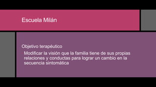 Escuela Milán
Objetivo terapéutico
 Modificar la visión que la familia tiene de sus propias
relaciones y conductas para lograr un cambio en la
secuencia sintomática
 