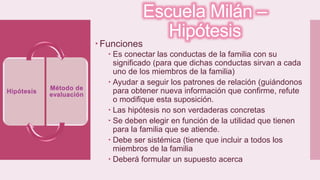 Escuela Milán –
Hipótesis
 Funciones
 Es conectar las conductas de la familia con su
significado (para que dichas conductas sirvan a cada
uno de los miembros de la familia)
 Ayudar a seguir los patrones de relación (guiándonos
para obtener nueva información que confirme, refute
o modifique esta suposición.
 Las hipótesis no son verdaderas concretas
 Se deben elegir en función de la utilidad que tienen
para la familia que se atiende.
 Debe ser sistémica (tiene que incluir a todos los
miembros de la familia
 Deberá formular un supuesto acerca
Hipótesis
Método de
evaluación
 