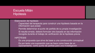 Escuela Milán
Hipótesis
 Elaboración de hipótesis
 Capacidad del terapeuta para construir una hipótesis basada en la
información que posee
 Permite determinar el punto de partida de su propia investigación
 Si resulta errada, deberá formular otra basada en las información
recogida durante el trabajo de verificación de la hipótesis previa
 HIPÓTESIS
 Es una propuesta que sirve de base a una construcción conceptual
 Es por tanto una suposición que se hace como base de un
razonamiento, como punto de partida para una investigación
 
