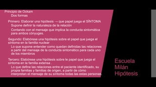Escuela
Milán
Hipótesis
 Principio de Ockam
 Dos formas
1. Primero: Elaborar una hipótesis → que papel juega el SÍNTOMA
 Supone definir la naturaleza de la relación
 Contando con el mensaje que implica la conducta sintomática
para ambos cónyuges.
2. Segundo: Elabórese una hipótesis sobre el papel que juega el
síntoma en la familia nuclear
 Lo que supone entender como quedan definidas las relaciones
a partir del mensaje de la conducta sintomático para cada uno
de los miembros
3. Tercero: Elabórese una hipótesis sobre le papel que juega el
síntoma en la familia extensa .
 Lo que define las relaciones entre el paciente identificado, su
propia familias y familias de origen, a partir de cómo
interpretan el mensaje de su síntoma todas las estas personas.
 