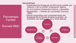 Psicoterapia
Familiar
Escuela Milán
Neutralidad
 Capacidad del terapeuta de NO tomar partido por
ninguno y de no preferir evaluación alguna
 Es una postura terapéutica básica y deseable.
 Neutralidad → Estado de curiosidad (Cecchin,
1989)
 Efecto pragmático del comportamiento del
terapeuta en la familia durante la sesión, se
mantiene con todos a la vez y evita alianza
Coalición
Seducción
Relación
privilegiada
FAMILIATERAPEUTA
 