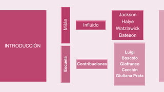 INTRODUCCIÓN
Milán
Influido
Jackson
Halye
Watzlawick
Bateson
Escuela Contribuciones
Luigi
Boscolo
Giofranco
Cecchin
Giuliana Prata
 