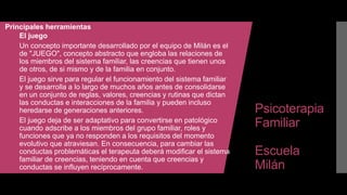 Psicoterapia
Familiar
Escuela
Milán
Principales herramientas
El juego
Un concepto importante desarrollado por el equipo de Milán es el
de "JUEGO", concepto abstracto que engloba las relaciones de
los miembros del sistema familiar, las creencias que tienen unos
de otros, de si mismo y de la familia en conjunto.
El juego sirve para regular el funcionamiento del sistema familiar
y se desarrolla a lo largo de muchos años antes de consolidarse
en un conjunto de reglas, valores, creencias y rutinas que dictan
las conductas e interacciones de la familia y pueden incluso
heredarse de generaciones anteriores.
El juego deja de ser adaptativo para convertirse en patológico
cuando adscribe a los miembros del grupo familiar, roles y
funciones que ya no responden a los requisitos del momento
evolutivo que atraviesan. En consecuencia, para cambiar las
conductas problemáticas el terapeuta deberá modificar el sistema
familiar de creencias, teniendo en cuenta que creencias y
conductas se influyen recíprocamente.
 