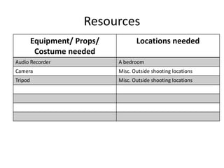 Resources
Equipment/ Props/
Costume needed
Locations needed
Audio Recorder A bedroom
Camera Misc. Outside shooting locations
Tripod Misc. Outside shooting locations
 