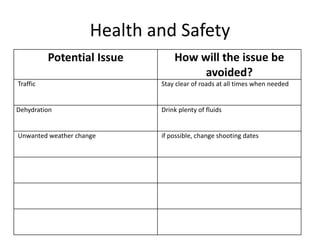 Health and Safety
Potential Issue How will the issue be
avoided?
Traffic Stay clear of roads at all times when needed
Dehydration Drink plenty of fluids
Unwanted weather change if possible, change shooting dates
 