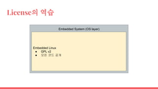 License의 역습
Embedded System (OS layer)
Embedded Linux
● GPL v2
● 모든 코드 공개
 