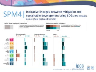SR15 - Climate Change and Sustainable Development | PDF