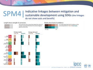 SR15 - Climate Change and Sustainable Development | PDF