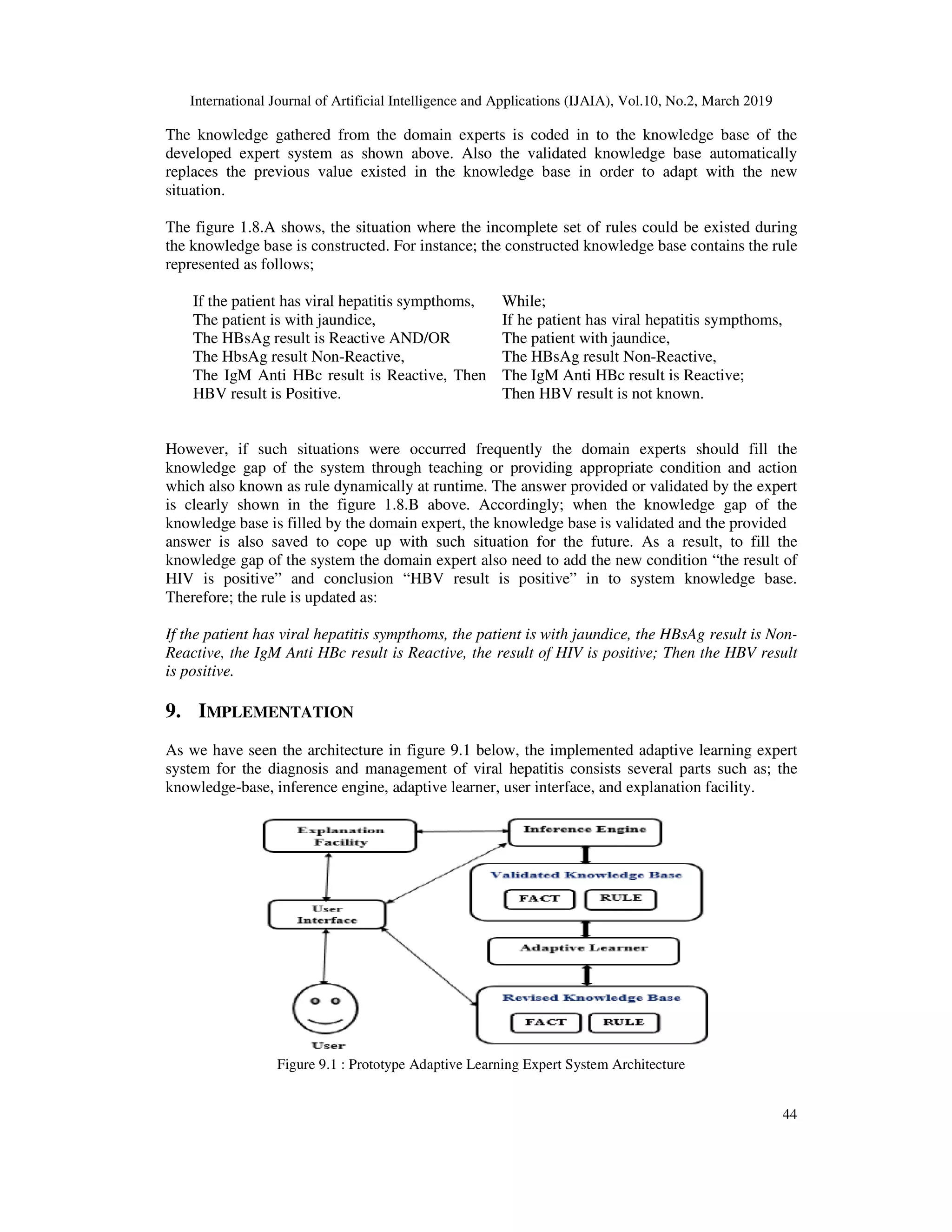 International Journal of Artificial Intelligence and Applications (IJAIA), Vol.10, No.2, March 2019
The knowledge gathered from the domain experts is coded in to the knowledge
developed expert system as shown above. Also the validated knowledge base automatically
replaces the previous value existed in the knowledge base in order to adapt with the new
situation.
The figure 1.8.A shows, the situation where the incomp
the knowledge base is constructed. For instance; the constructed knowledge base contains the rule
represented as follows;
If the patient has viral hepatitis sympthoms,
The patient is with jaundice,
The HBsAg result is Reactive AND/OR
The HbsAg result Non-Reactive,
The IgM Anti HBc result is Reactive, Then
HBV result is Positive.
However, if such situations were occurred frequently the domain experts should fill the
knowledge gap of the system through teaching or providing appropriate condition and action
which also known as rule dynamical
is clearly shown in the figure 1.8.B above. Accordingly; when the knowledge gap of the
knowledge base is filled by the domain expert, the knowledge base is validated and the provided
answer is also saved to cope up with such situation for the future. As a result, to fill the
knowledge gap of the system the domain expert also need to add the new condition “the result of
HIV is positive” and conclusion “HBV result is positive” in to system knowled
Therefore; the rule is updated as:
If the patient has viral hepatitis sympthoms, the patient is with jaundice, the HBsAg result is Non
Reactive, the IgM Anti HBc result is Reactive, the result of HIV is positive; Then the HBV result
is positive.
9. IMPLEMENTATION
As we have seen the architecture in figure 9.1 below, the implemented adaptive learning expert
system for the diagnosis and management of viral hepatitis consists several parts such as; the
knowledge-base, inference engine, adaptive
Figure 9.1 : Prototype Adaptive Learning Expert System Architecture
International Journal of Artificial Intelligence and Applications (IJAIA), Vol.10, No.2, March 2019
The knowledge gathered from the domain experts is coded in to the knowledge
developed expert system as shown above. Also the validated knowledge base automatically
replaces the previous value existed in the knowledge base in order to adapt with the new
The figure 1.8.A shows, the situation where the incomplete set of rules could be existed during
the knowledge base is constructed. For instance; the constructed knowledge base contains the rule
If the patient has viral hepatitis sympthoms,
The patient is with jaundice,
t is Reactive AND/OR
Reactive,
The IgM Anti HBc result is Reactive, Then
While;
If he patient has viral hepatitis sympthoms,
The patient with jaundice,
The HBsAg result Non-Reactive,
The IgM Anti HBc result is Reactive;
Then HBV result is not known.
However, if such situations were occurred frequently the domain experts should fill the
knowledge gap of the system through teaching or providing appropriate condition and action
which also known as rule dynamically at runtime. The answer provided or validated by the expert
is clearly shown in the figure 1.8.B above. Accordingly; when the knowledge gap of the
knowledge base is filled by the domain expert, the knowledge base is validated and the provided
also saved to cope up with such situation for the future. As a result, to fill the
knowledge gap of the system the domain expert also need to add the new condition “the result of
HIV is positive” and conclusion “HBV result is positive” in to system knowled
Therefore; the rule is updated as:
If the patient has viral hepatitis sympthoms, the patient is with jaundice, the HBsAg result is Non
Reactive, the IgM Anti HBc result is Reactive, the result of HIV is positive; Then the HBV result
As we have seen the architecture in figure 9.1 below, the implemented adaptive learning expert
system for the diagnosis and management of viral hepatitis consists several parts such as; the
base, inference engine, adaptive learner, user interface, and explanation facility.
Figure 9.1 : Prototype Adaptive Learning Expert System Architecture
International Journal of Artificial Intelligence and Applications (IJAIA), Vol.10, No.2, March 2019
44
The knowledge gathered from the domain experts is coded in to the knowledge base of the
developed expert system as shown above. Also the validated knowledge base automatically
replaces the previous value existed in the knowledge base in order to adapt with the new
lete set of rules could be existed during
the knowledge base is constructed. For instance; the constructed knowledge base contains the rule
If he patient has viral hepatitis sympthoms,
Reactive,
Reactive;
However, if such situations were occurred frequently the domain experts should fill the
knowledge gap of the system through teaching or providing appropriate condition and action
ly at runtime. The answer provided or validated by the expert
is clearly shown in the figure 1.8.B above. Accordingly; when the knowledge gap of the
knowledge base is filled by the domain expert, the knowledge base is validated and the provided
also saved to cope up with such situation for the future. As a result, to fill the
knowledge gap of the system the domain expert also need to add the new condition “the result of
HIV is positive” and conclusion “HBV result is positive” in to system knowledge base.
If the patient has viral hepatitis sympthoms, the patient is with jaundice, the HBsAg result is Non-
Reactive, the IgM Anti HBc result is Reactive, the result of HIV is positive; Then the HBV result
As we have seen the architecture in figure 9.1 below, the implemented adaptive learning expert
system for the diagnosis and management of viral hepatitis consists several parts such as; the
learner, user interface, and explanation facility.
 