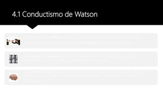 4.1 Conductismo de Watson
Para Watson, un estímulo podía ser una situación general del entorno o una
condición interna del organismo y una respuesta era todo lo que hacía
Las externas o explícitas son las se pueden observar fácilmente, sin utilizar
instrumentos, son los actos ordinarios del ser humano.
Las internas o implícitas son las reacciones del organismo más difíciles de observar
debido a que se hallan en los sistemas glandulares y musculares del interior
del cuerpo.
 
