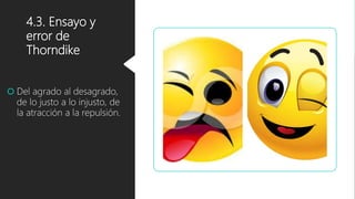 4.3. Ensayo y
error de
Thorndike
 Del agrado al desagrado,
de lo justo a lo injusto, de
la atracción a la repulsión.
 