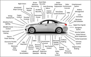 electronic components in a modern vehicle