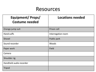 Resources
Equipment/ Props/
Costume needed
Locations needed
Orange jump suit Prison cell
Hand cuffs Interrogation room
Shovel Public park
Sound recorder Woods
Paper work Field
Camera
Shoulder rig
Handheld audio recorder
Tripod
 