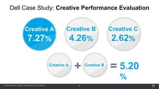 © 2018 Adobe Systems Incorporated. All Rights Reserved. Adobe Confidential.
Dell Case Study: Creative Performance Evaluati...