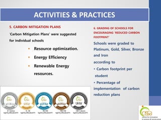 Estimation of Carbon Footprint in Schools & Creation of Low Carbon ...