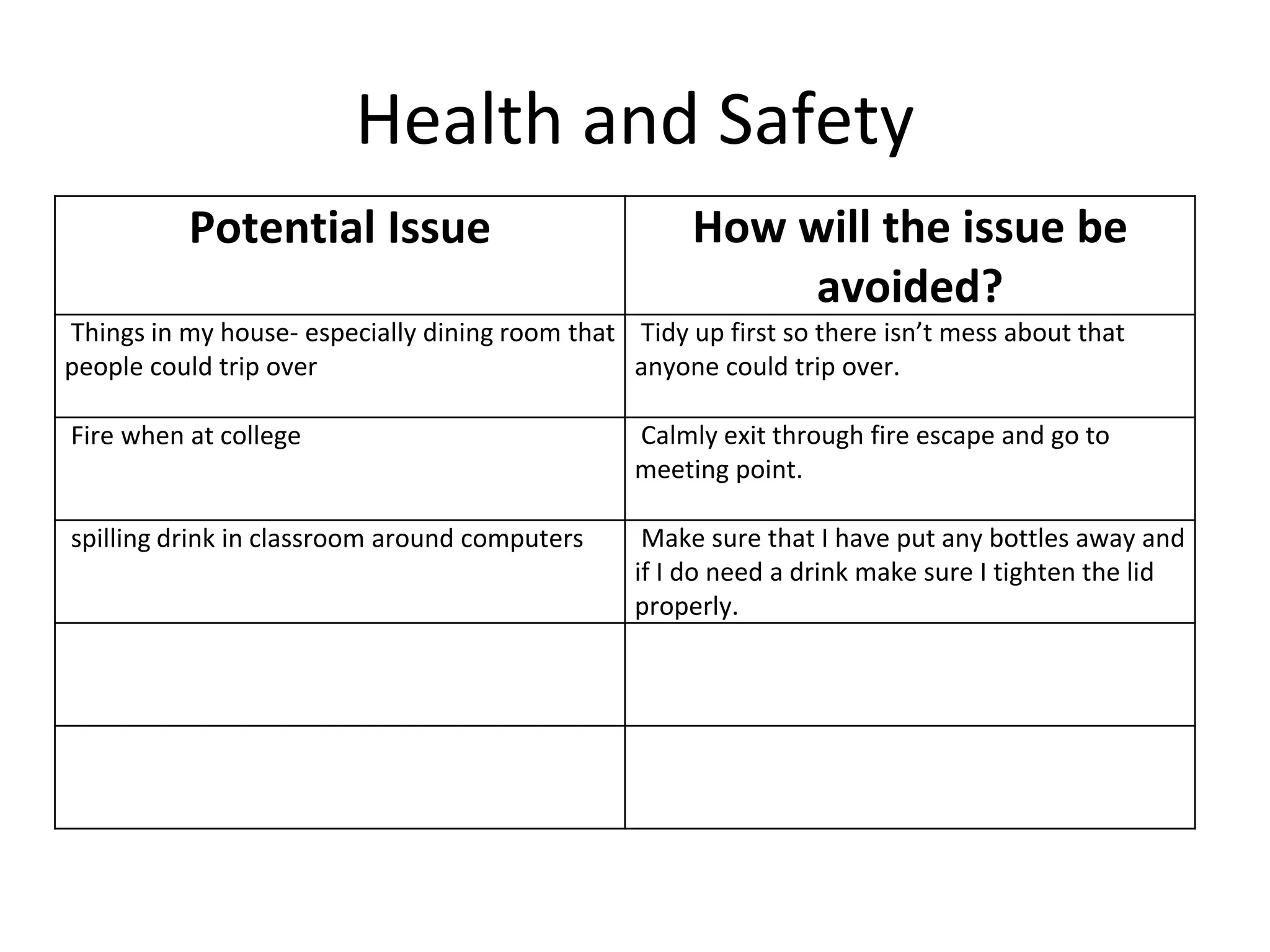 Health and Safety
Potential Issue How will the issue be
avoided?
Things in my house- especially dining room that
people could trip over
Tidy up first so there isn’t mess about that
anyone could trip over.
Fire when at college Calmly exit through fire escape and go to
meeting point.
spilling drink in classroom around computers Make sure that I have put any bottles away and
if I do need a drink make sure I tighten the lid
properly.
 