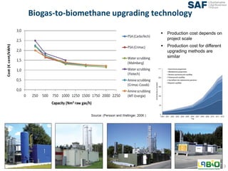 Study on incentives for production and utilization of biomethane | PDF
