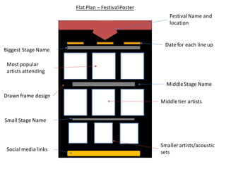 Flat Plan – FestivalPoster
FestivalName and
location
Date for each line up
Biggest Stage Name
MiddleStage Name
Small Stage Name
Most popular
artists attending
Smaller artists/acoustic
sets
Middletier artists
Social media links
Drawn frame design
 