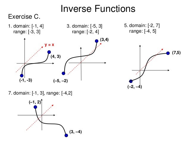 4.1 inverse functions t