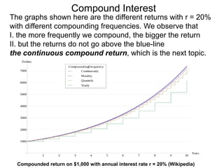 Compound Interest Function Graph 4.2 exponential functions and periodic compound interests pina t | PPTX