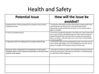 Health and Safety
Potential Issue How will the issue be
avoided?
A potential issue is that by looking at the computer screen all day I
could get eye strain.
To avoid this I will make sure that I take breaks at appropriate times
to eliminate the risk of eye strain. This will also give me the
opportunity to take a break from the work so I can re-focus and re-
gage my thoughts.
If I am ill on a production day. If I am ill on a production day then I will make sure I stay at home and
rest. I wont conduct a photoshoot because I don’t want to make my
models ill because then I wont be able to conduct the photoshoots
when I am better. I will also make sure I rest so that I can feel better
as soon as possible.
If I get back ache from setting at the computer desk all day. To avoid the chance of me developing back ache I will make sure my
chair is at the right height, so I’m not crowded over my chair and my
posture is straight, eliminating the chances of back ache.
During my witch photoshoot I am conducting it in the woods.
Therefore there is a lot of sticks and branches on the floor which
could be a trip hazard.
I will make sure that my model is warning about the hazard and then
during the photoshoot I will make sure that there is nothing blocking
our way that could be dangerous.
 